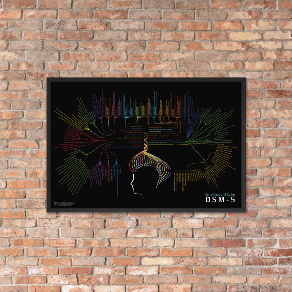 Framed poster - Codes and Conditions of the DSM-5