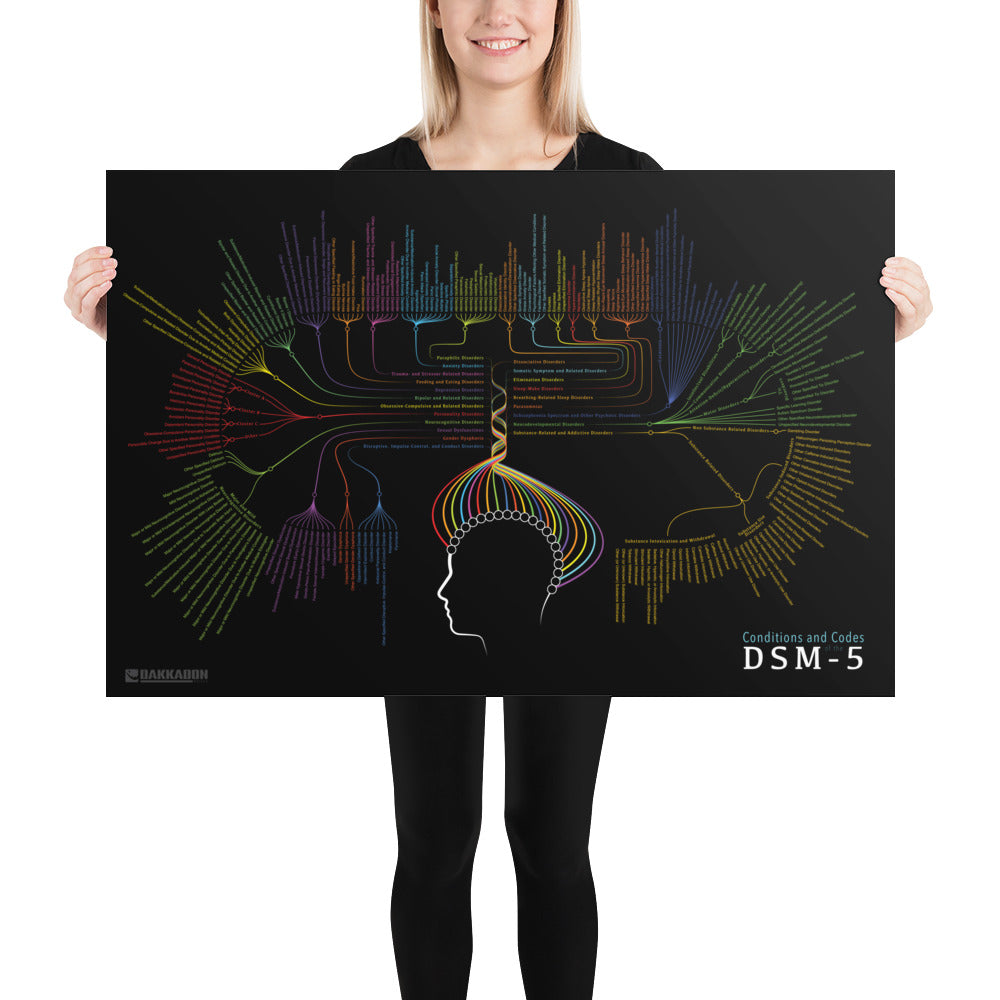 Codes and Conditions of the DSM-5