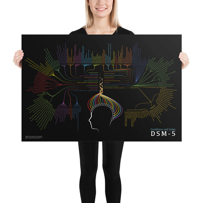 Codes and Conditions of the DSM-5